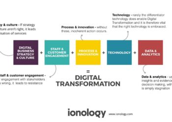 Marketing transformation pillars lifecycle smartinsights does