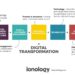 Marketing transformation pillars lifecycle smartinsights does
