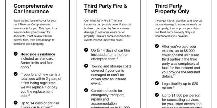 Insurance car discounts promo additional available may