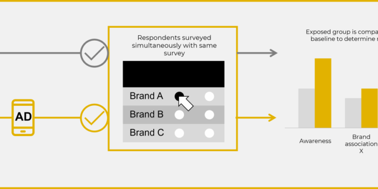 Transformasi akselerasi