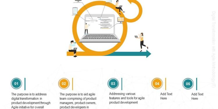 Agile digital benefits implementing transformation