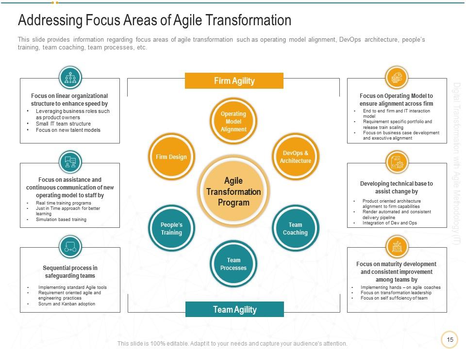 Digital agile transformation systems