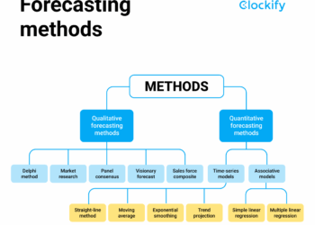 Digital trends forecast predictions integrating crisis planning social mobile into emfluence
