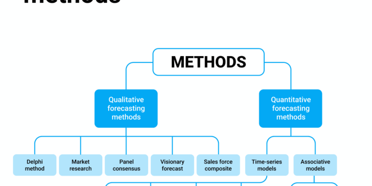 Digital trends forecast predictions integrating crisis planning social mobile into emfluence