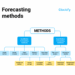 Digital trends forecast predictions integrating crisis planning social mobile into emfluence