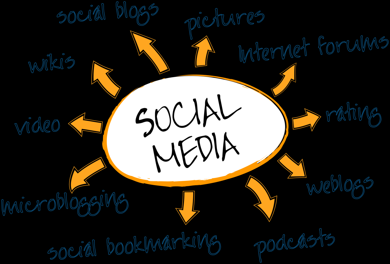 Social marketing strategies strategy online